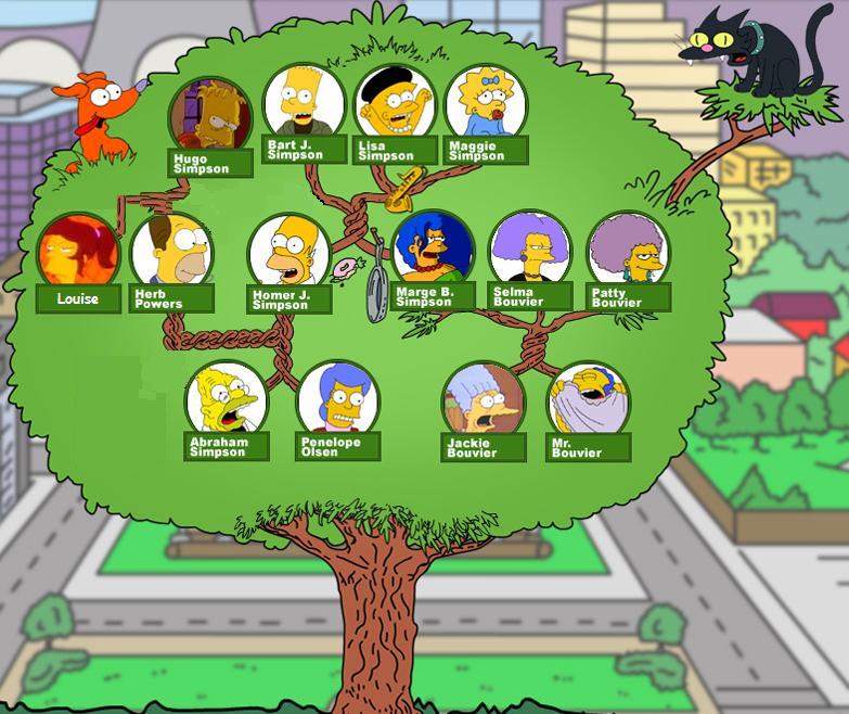 simpsonovi rodokmen.jpg